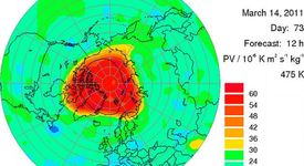Проблеми в озоновия слой над арктическия регион