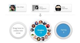 Потребителите на Google+ са предимно мъже 