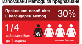 ESCAPELLE е подходящ за жени в различна възраст