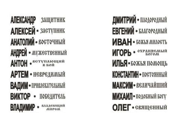 Важно е какво име носим