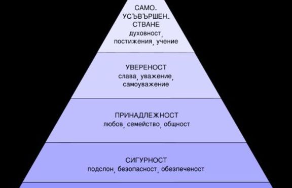 Ейбрахам Маслоу и пирамидата на човешките потребности
