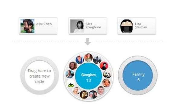 Потребителите на Google+ са предимно мъже 