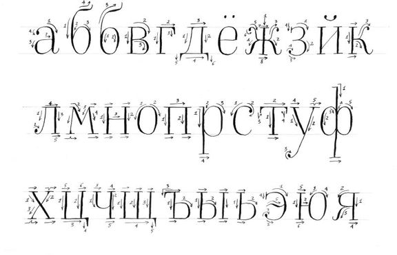 Най-използваната дума