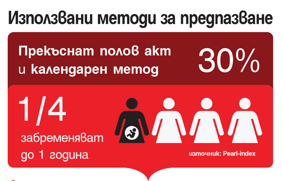 ESCAPELLE е подходящ за жени в различна възраст